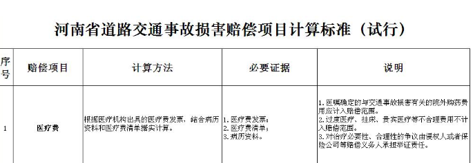 營養(yǎng)費.png 營養(yǎng)費.png