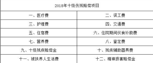 營養(yǎng)費清單.png 營養(yǎng)費清單.png