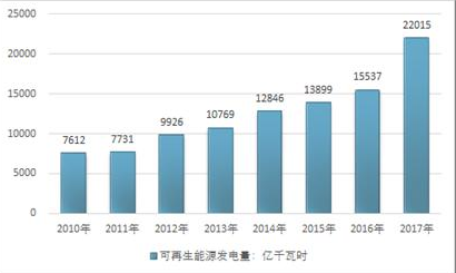 沼氣是可再生能源嗎 沼氣是可再生能源嗎