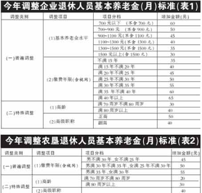 工龄满30年退休政策 提前退休特殊规定