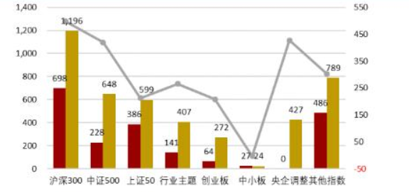 500etf是什么意思