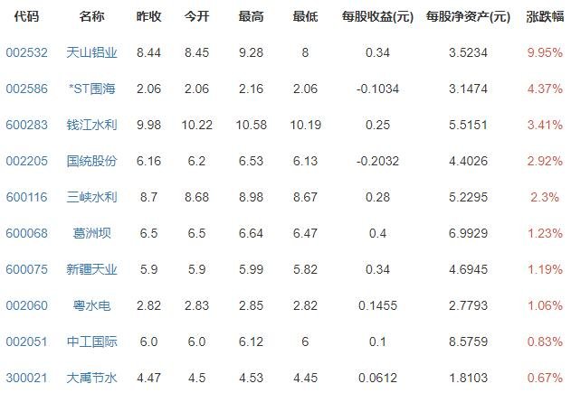 水利概念.jpg 水利概念.jpg