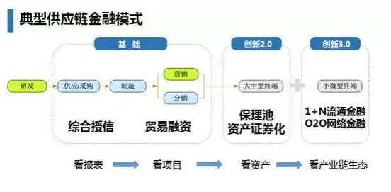 供应链融资模式.png