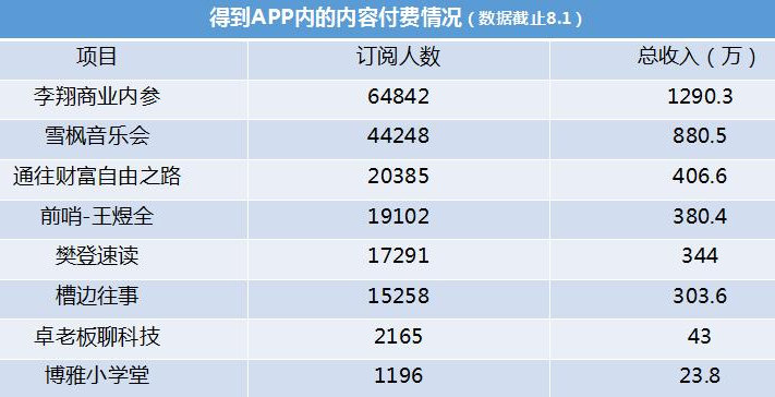 一万元创业项目