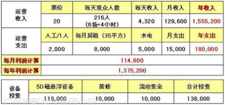 影院加盟多少錢