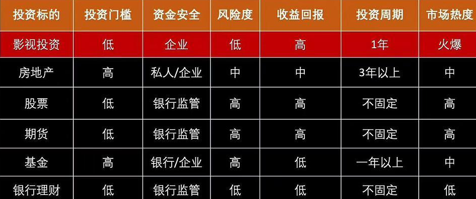 影院加盟多少錢