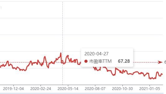 市盈率.jpg 市盈率.jpg