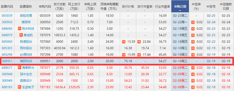 博碩科技申購信息.png 博碩科技申購信息.png