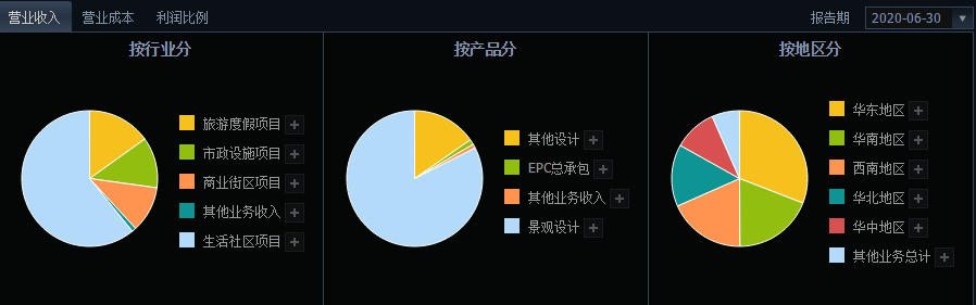 奧雅設(shè)計中簽號