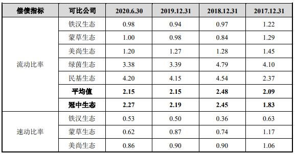 公司与同行业可比公司主要偿债指标比对情况1.jpg