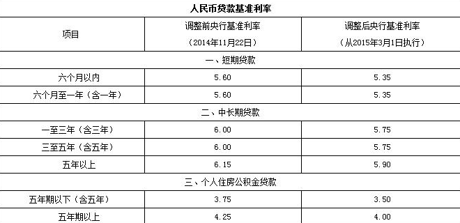 信用社貸款要求