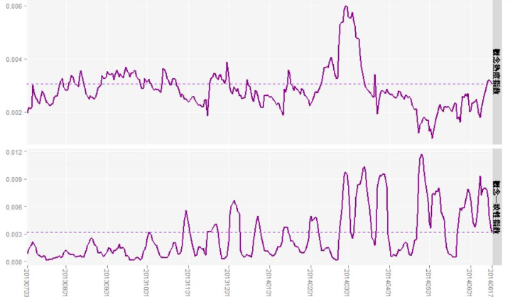股票漲停能賣不