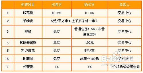二手房過(guò)戶(hù)需要哪些材料 二手房過(guò)戶(hù)需要哪些材料