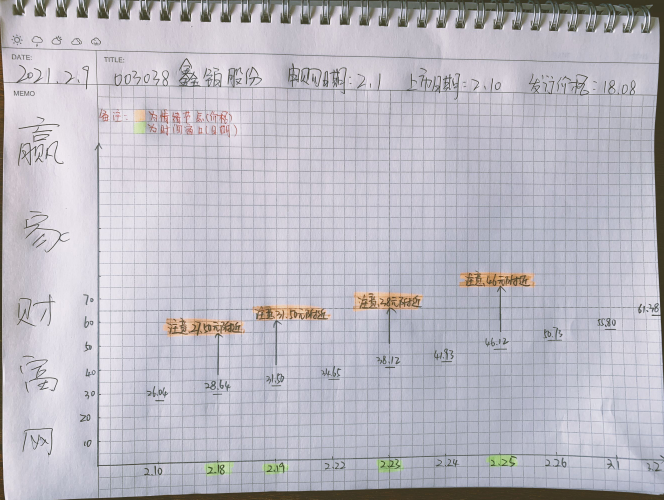 鑫鉑股份中簽?zāi)苜嵍嗌馘X