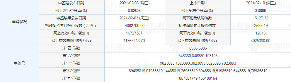 鑫鉑股份上市日期
