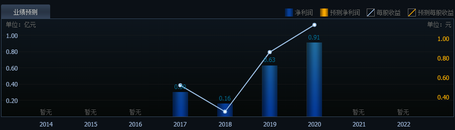 鑫鉑股份上市日期