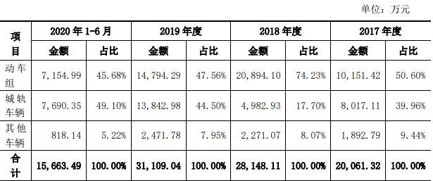 公司主營業(yè)務(wù)收入按產(chǎn)品應(yīng)用領(lǐng)域構(gòu)成情況.jpg 公司主營業(yè)務(wù)收入按產(chǎn)品應(yīng)用領(lǐng)域構(gòu)成情況.jpg