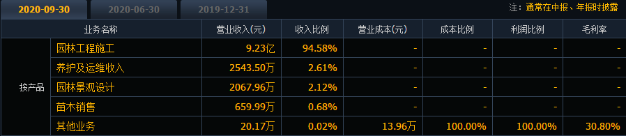 園林股份上市時間