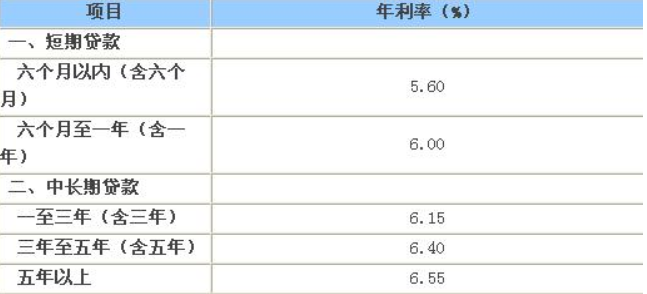 大額貸款怎么貸