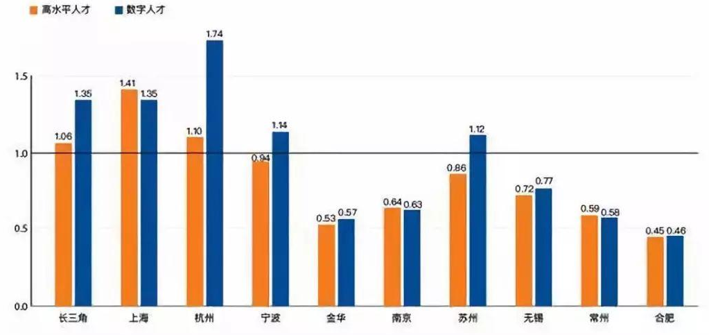 長三角地區(qū)包括哪些城市 長三角地區(qū)包括哪些城市