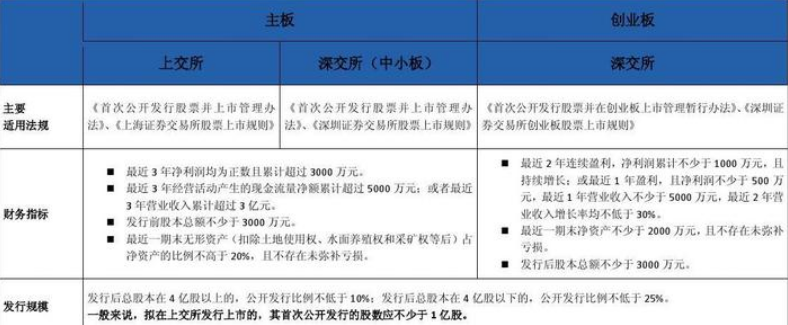創(chuàng)業(yè)板條件.png