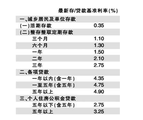 2厘利息怎么算,作用和影响有哪些?