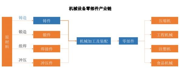 機(jī)械設(shè)備零部件行業(yè)發(fā)展概況.jpg 機(jī)械設(shè)備零部件行業(yè)發(fā)展概況.jpg