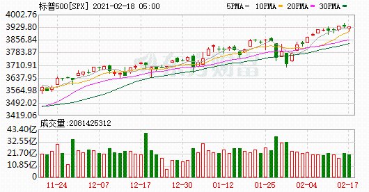 K图 SPX_0