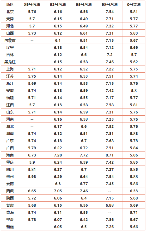 国内油价或七连涨