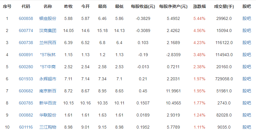 春節(jié)零售餐飲消費(fèi)超8000億元 春節(jié)零售餐飲消費(fèi)超8000億元
