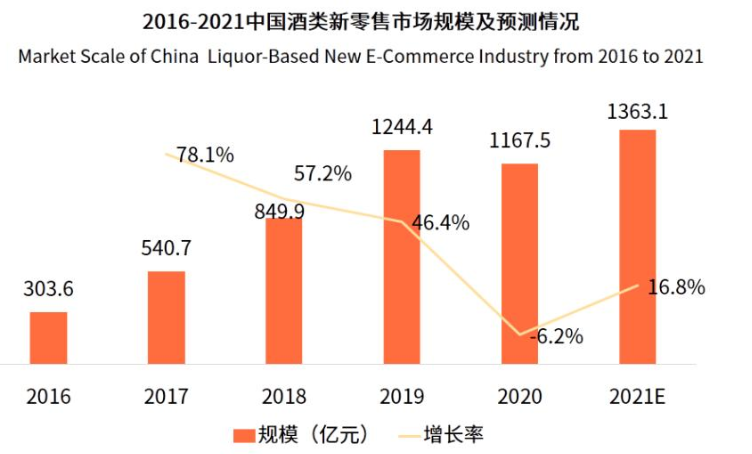 春節(jié)零售餐飲消費(fèi)超8000億元 春節(jié)零售餐飲消費(fèi)超8000億元
