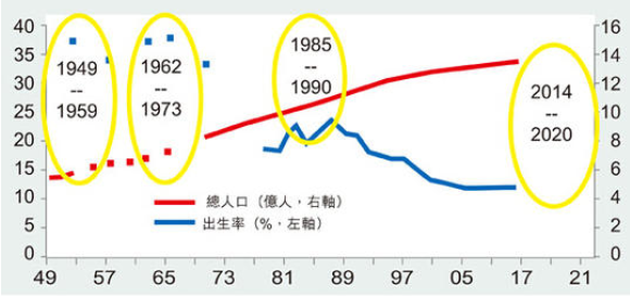 中国出生人口大幅下降