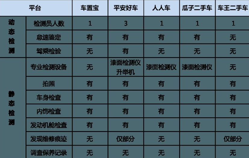 二手車貸款流程 二手車貸款流程