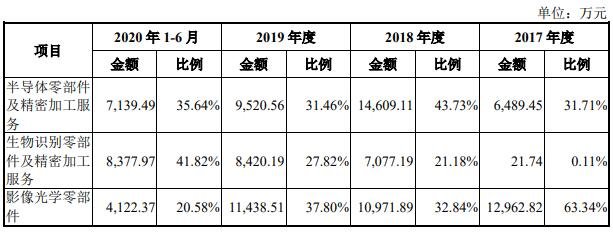 公司主营业务收入按产品分类1.jpg