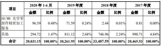 公司主营业务收入按产品分类2.jpg