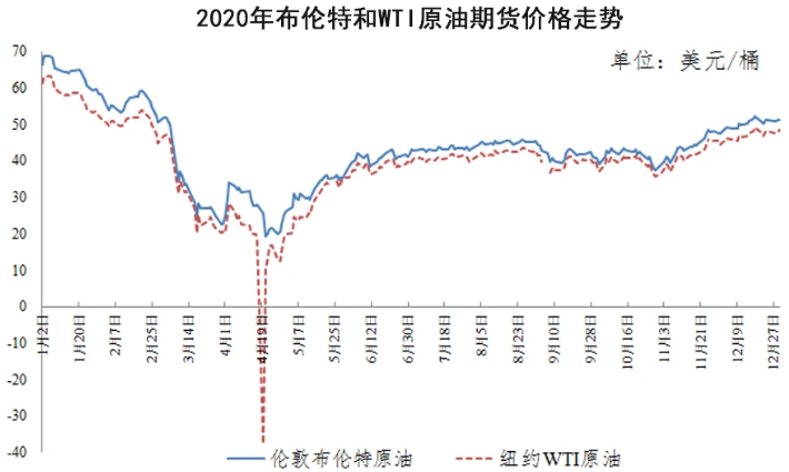 国内油价或七连涨