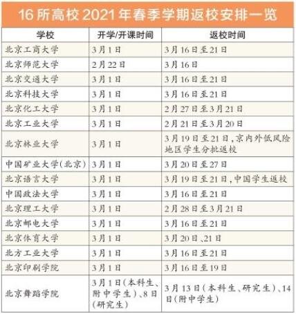 16所高校2021年春季返校安排一覽.jpg