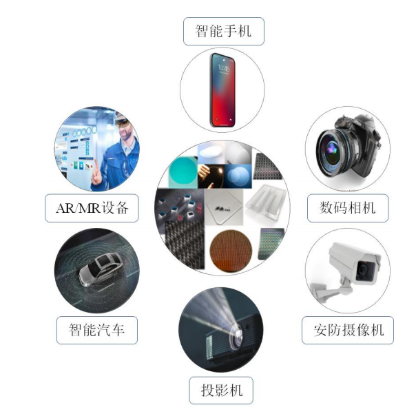 具體應(yīng)用領(lǐng)域.png 具體應(yīng)用領(lǐng)域.png