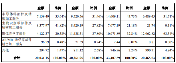 公司主營業(yè)務(wù)收入按產(chǎn)品類別的構(gòu)成情況1.png 公司主營業(yè)務(wù)收入按產(chǎn)品類別的構(gòu)成情況1.png
