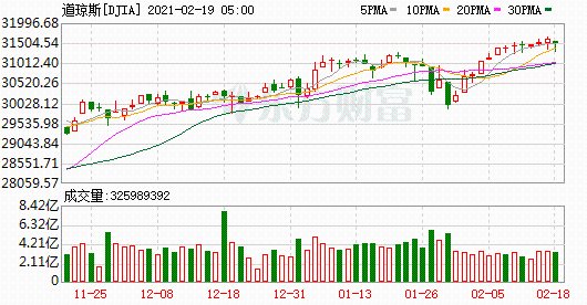 K圖 DJIA_0