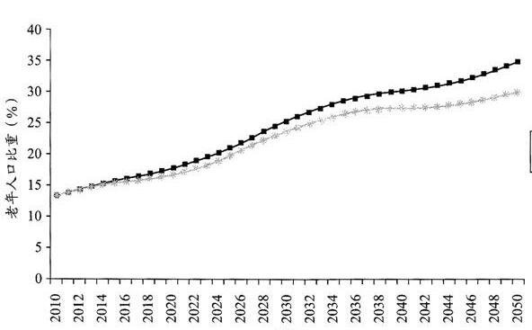 老年人口變化.jpg 老年人口變化.jpg