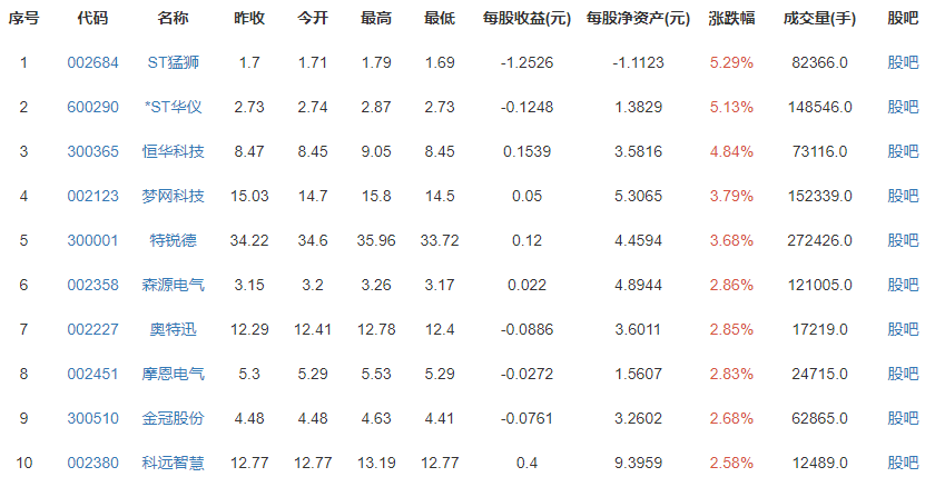 得州一度電約65元 得州一度電約65元