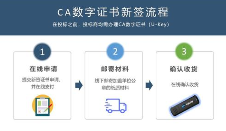 数字证书是什么东西数字证书的特点及作用有哪些