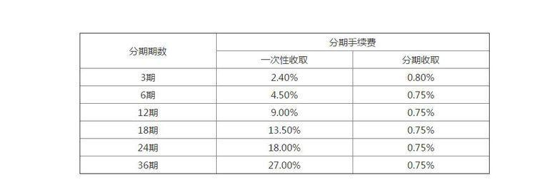 分期付款怎么算的.png
