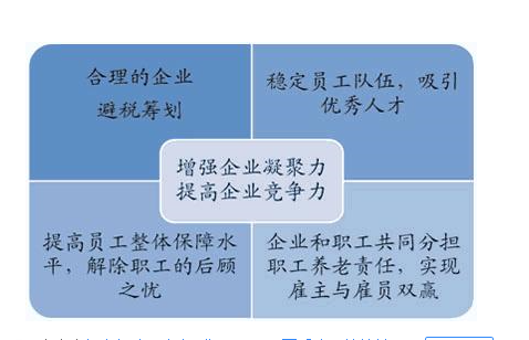 企業(yè)年金.png 企業(yè)年金.png