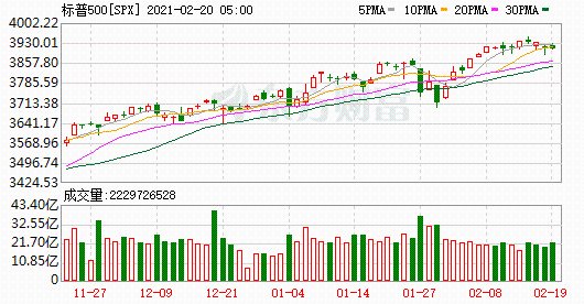 K图 SPX_0