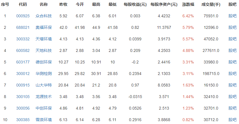 温暖破纪录!全国大回暖地图出炉