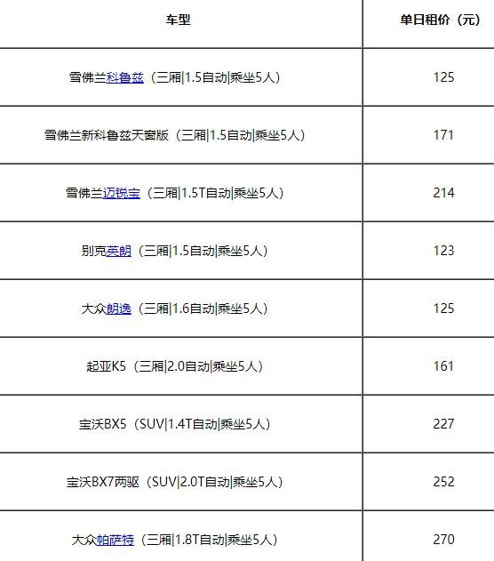 神州租车价格表2019神州租车多少钱一天