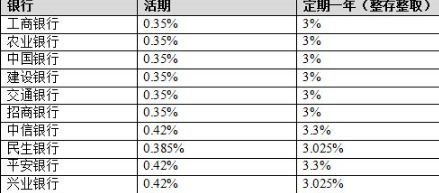 活期利率.png