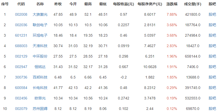 苹果m1x处理器规格曝光哪些信息?据悉性能提升一倍,m1x芯片发布时间